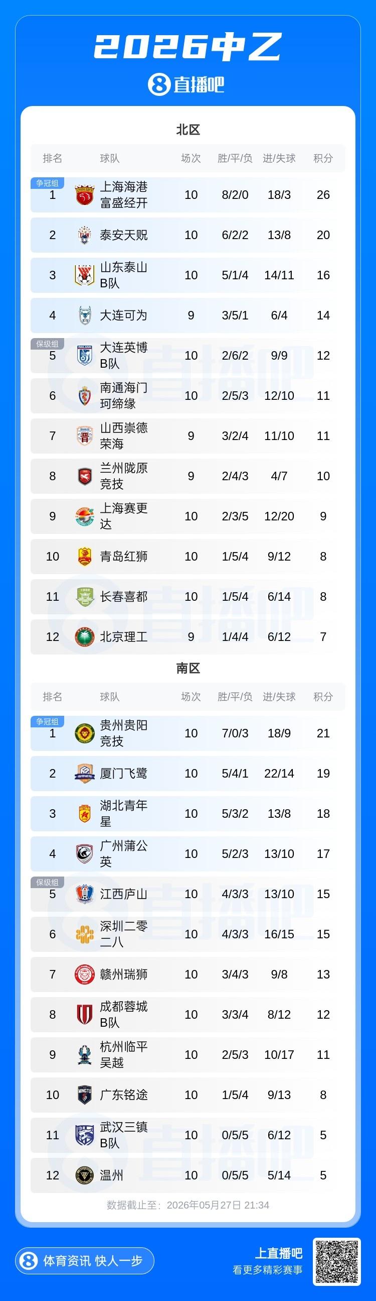 贝林厄姆已在大赛打进4球，斯科尔斯、贝克汉姆、兰帕德各仅3球